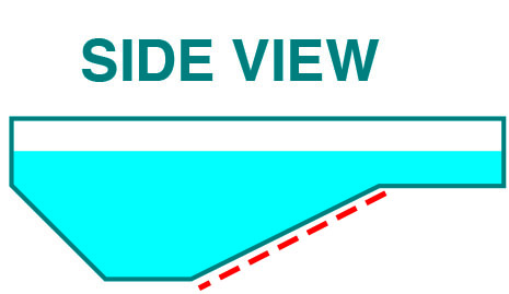 Transition Slope